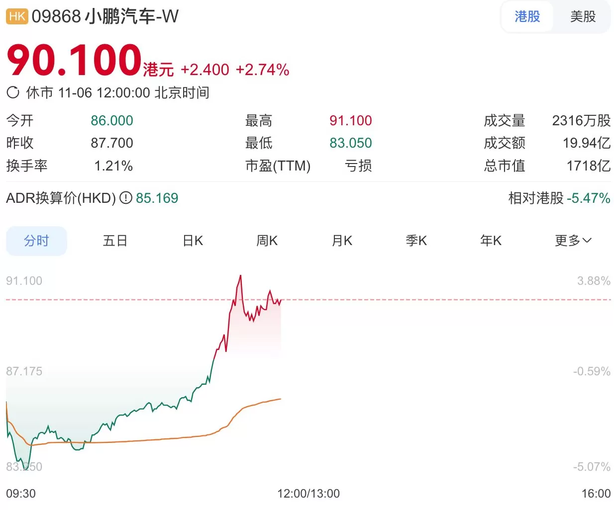女机器人被质疑藏真人,何小鹏视频回应后公司股价拉升-第2张图片- 女机器人被质疑藏真人,何小鹏视频回应后公司股价拉升-第2张图片-