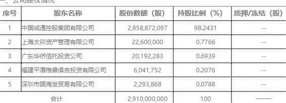 诚通证券新总经理“海选”5个月后出炉：47岁原申万宏源承销保荐副总获聘-第2张图片-
