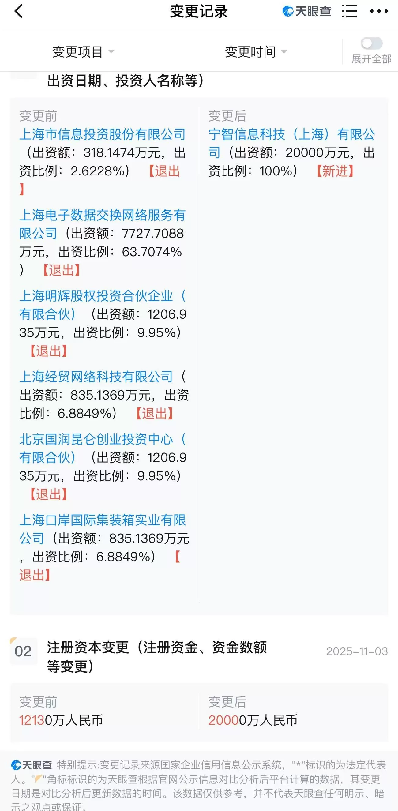 出资1个多亿,小红书拿下支付牌照-第1张图片- 出资1个多亿,小红书拿下支付牌照-第1张图片-