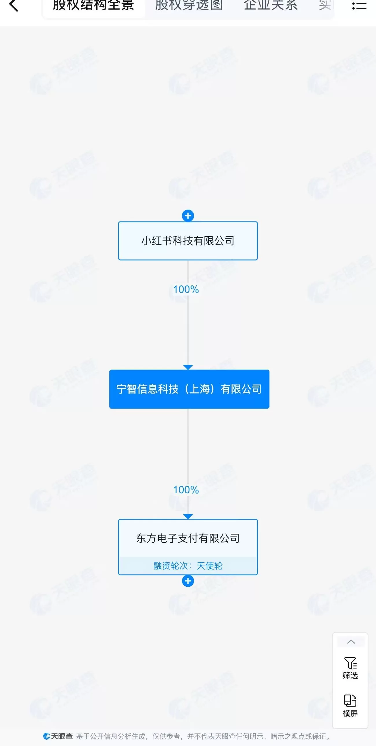 出资1个多亿,小红书拿下支付牌照-第2张图片- 出资1个多亿,小红书拿下支付牌照-第2张图片-