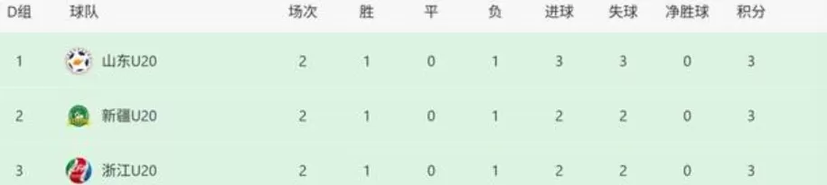 罕见!新疆队抽签晋级全运会U20男足八强-第1张图片- 罕见!新疆队抽签晋级全运会U20男足八强-第1张图片-