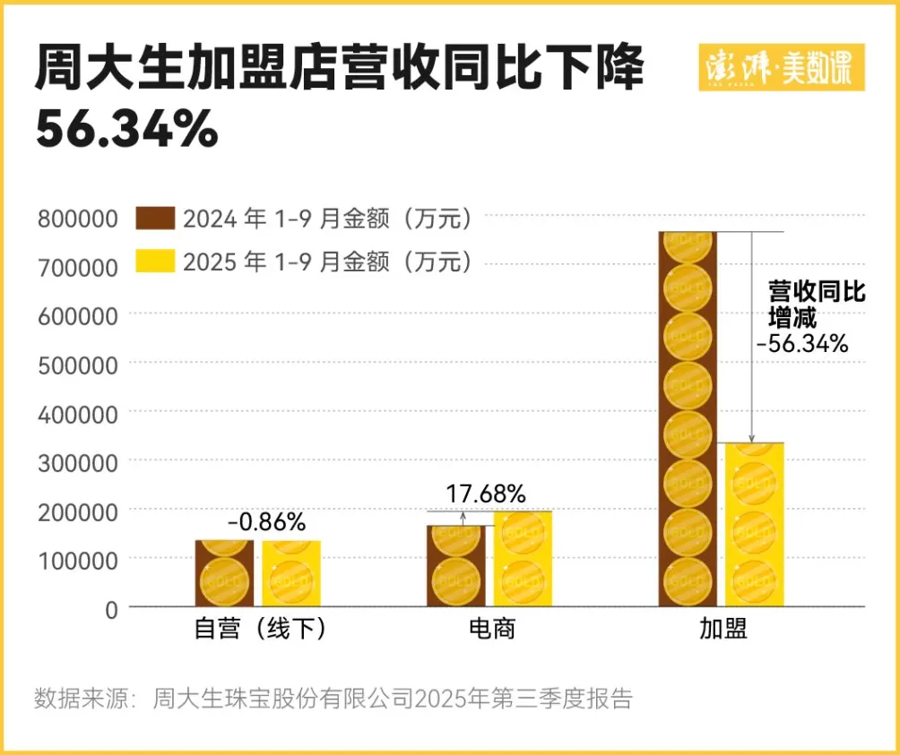 金价一波大涨过后,为何三四线城市金店先撑不住了-第6张图片- 金价一波大涨过后,为何三四线城市金店先撑不住了-第6张图片-