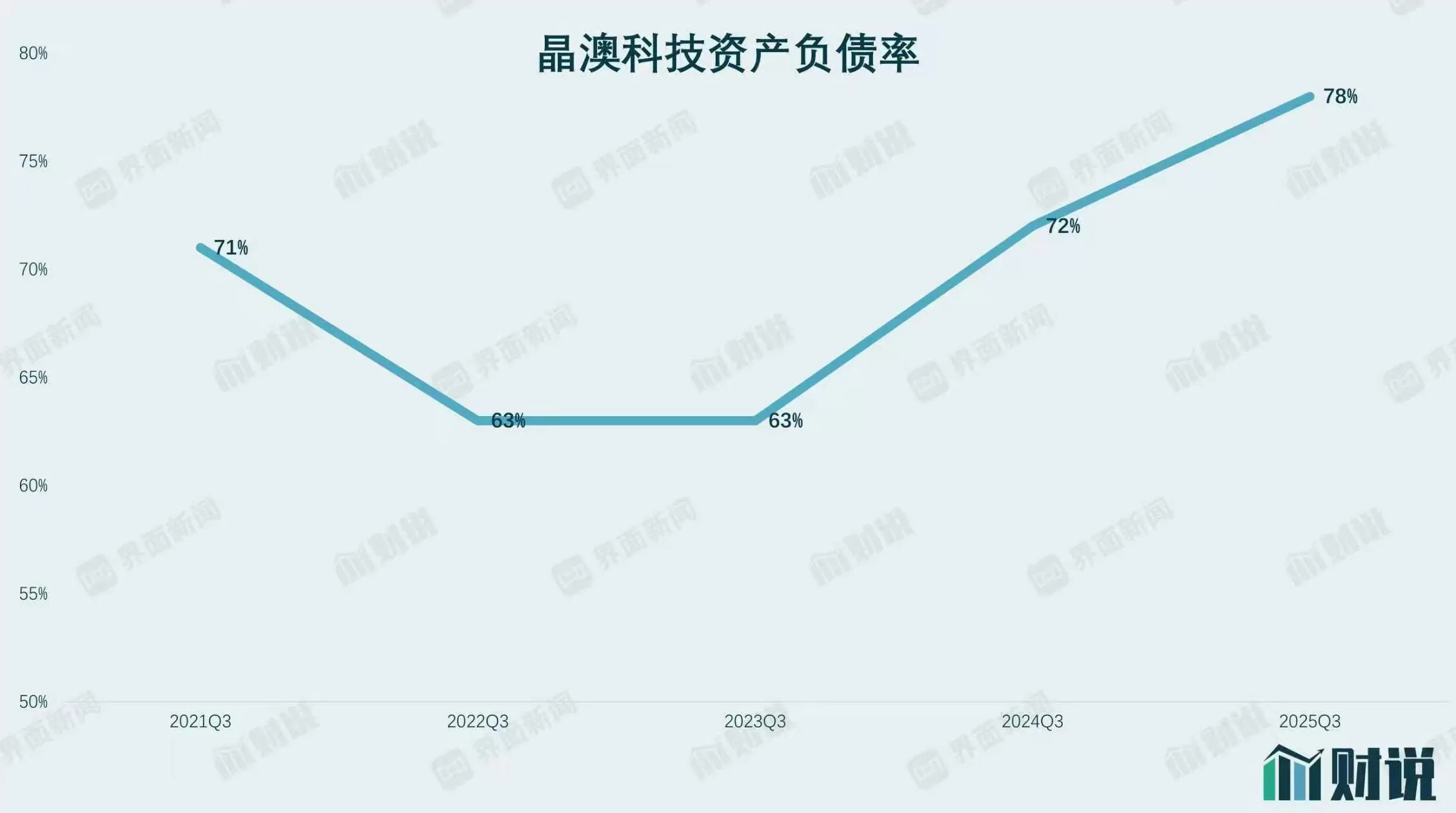 财说| 卖得越多亏得越多,晶澳科技短期偿债承压-第4张图片- 财说| 卖得越多亏得越多,晶澳科技短期偿债承压-第4张图片-
