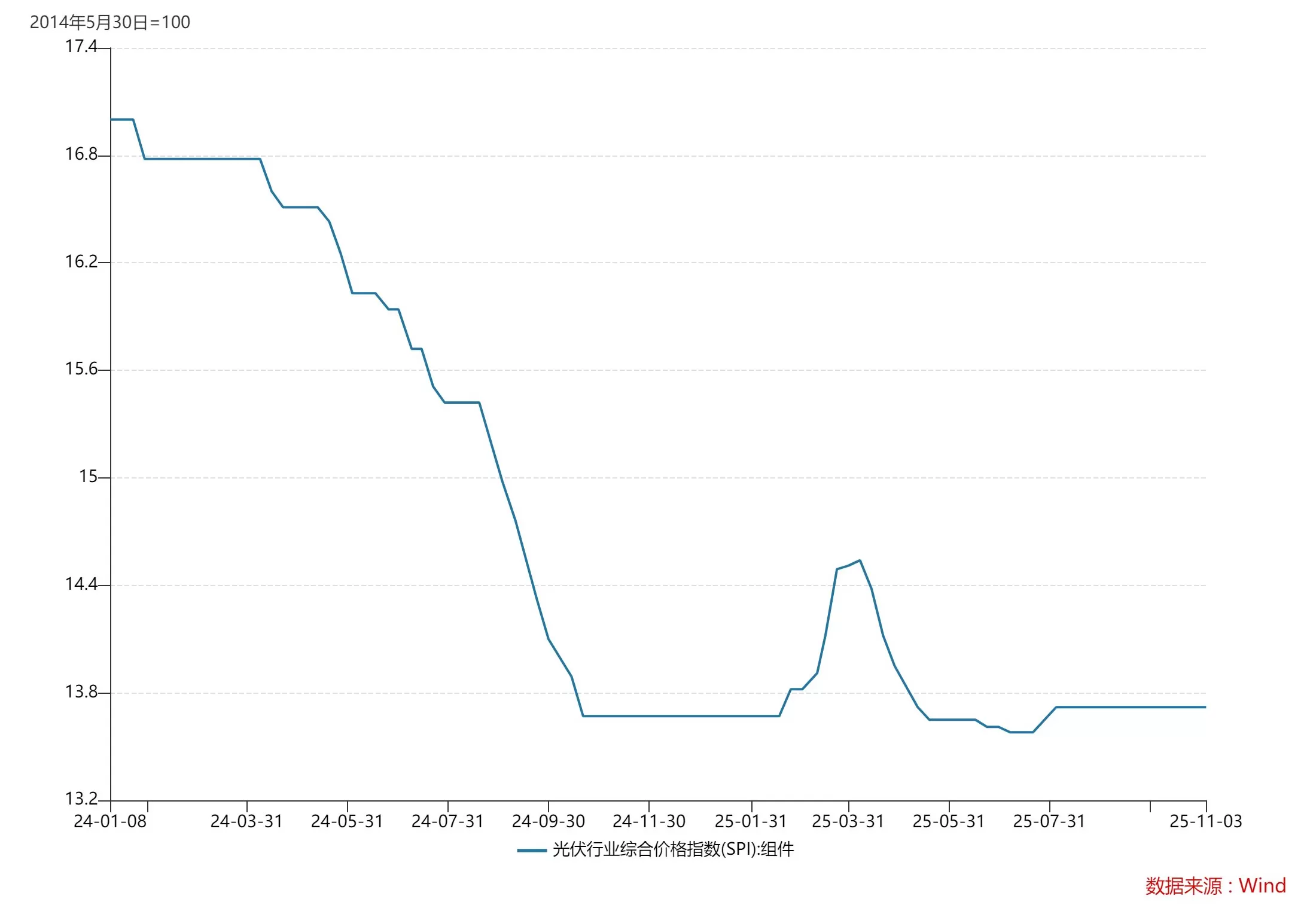 财说| 卖得越多亏得越多,晶澳科技短期偿债承压-第3张图片- 财说| 卖得越多亏得越多,晶澳科技短期偿债承压-第3张图片-