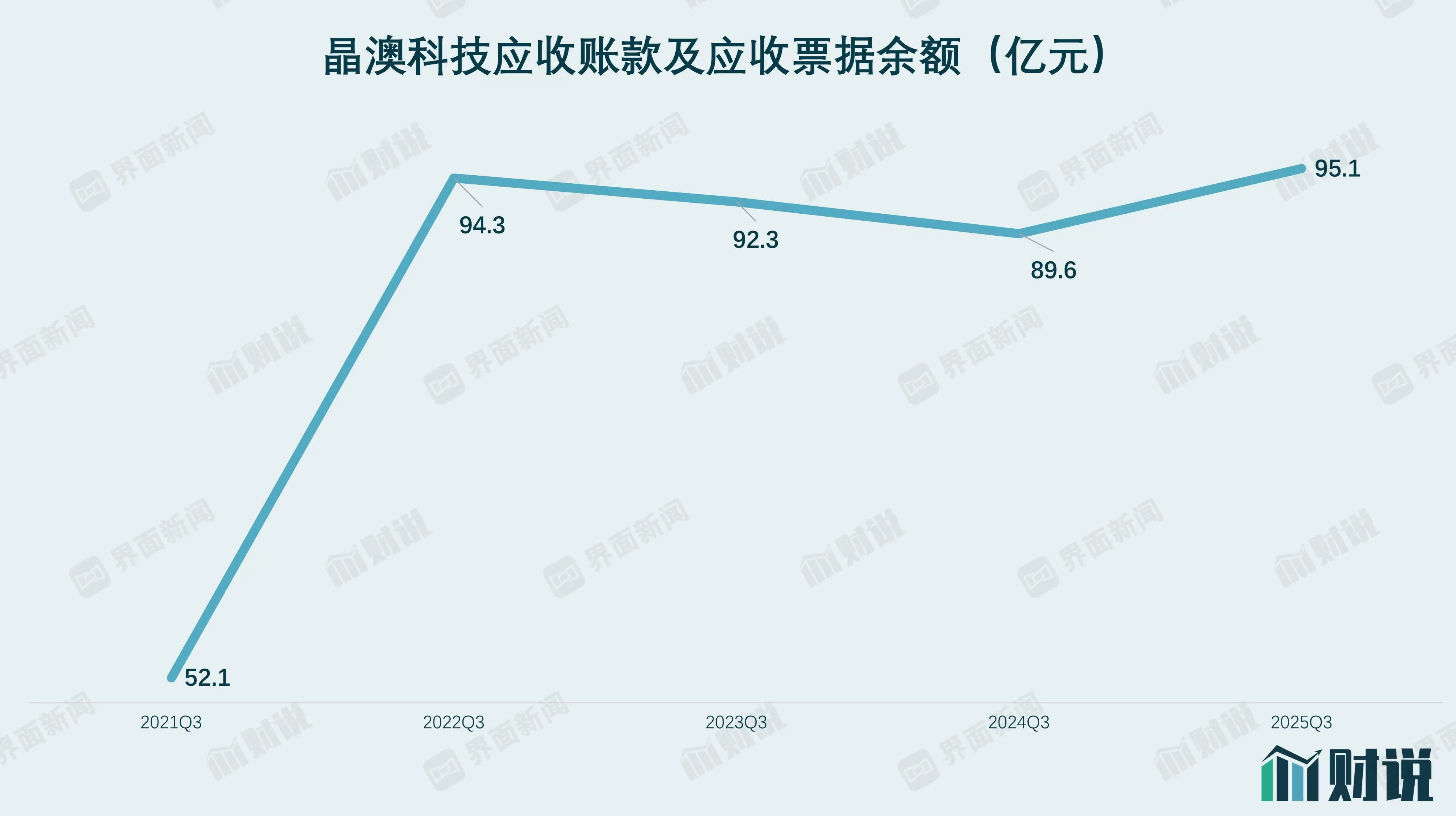 财说| 卖得越多亏得越多,晶澳科技短期偿债承压-第5张图片- 财说| 卖得越多亏得越多,晶澳科技短期偿债承压-第5张图片-