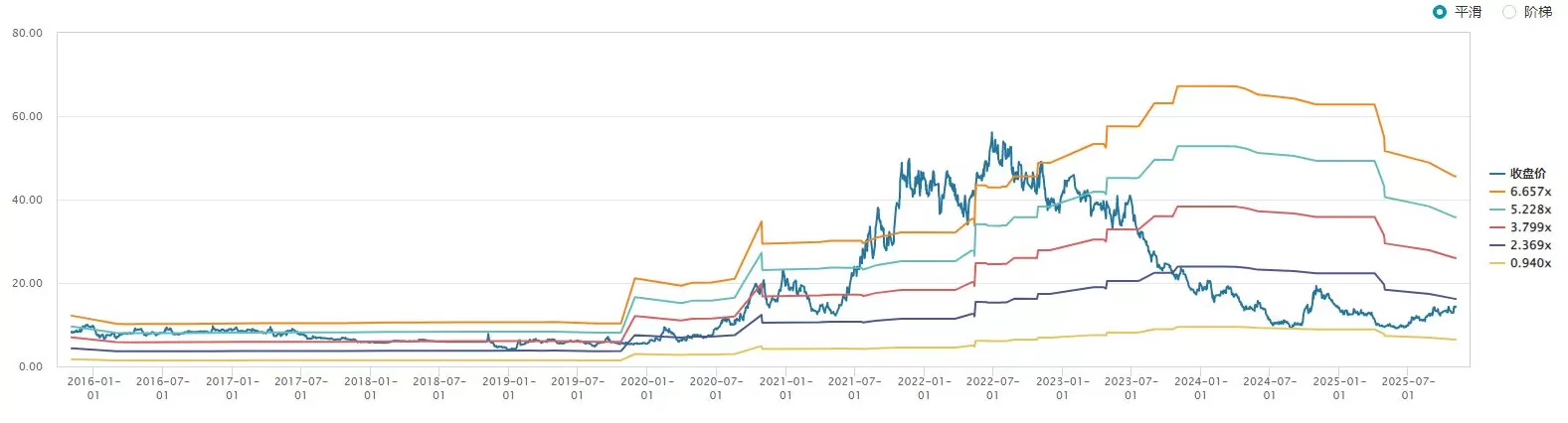 财说| 卖得越多亏得越多,晶澳科技短期偿债承压-第7张图片- 财说| 卖得越多亏得越多,晶澳科技短期偿债承压-第7张图片-
