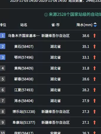 未来三天大范围雨雪将波及超20省区市，全国大部普遍降温4~8℃-第1张图片-