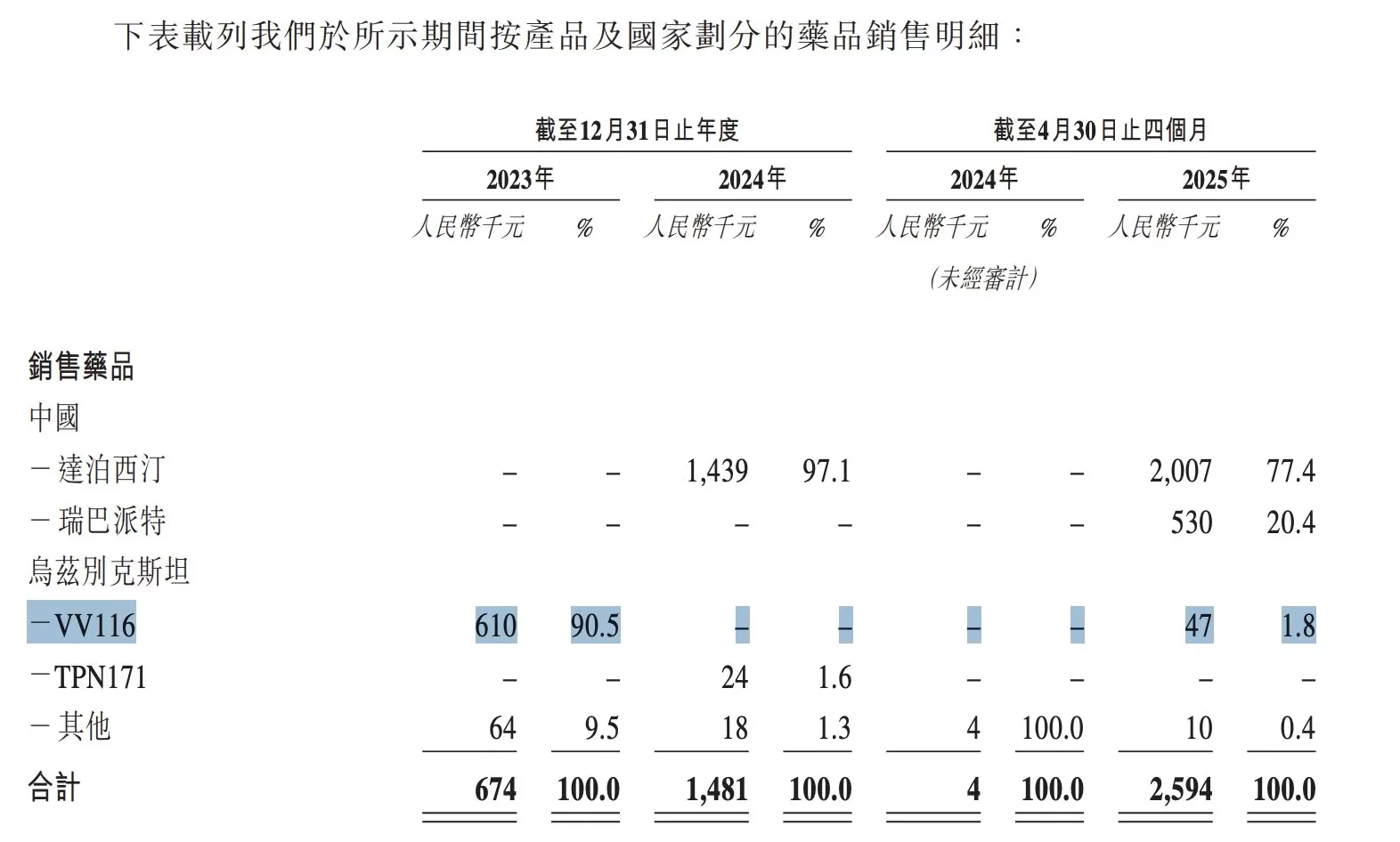 上市首日市值翻倍的旺山旺水还能“旺”多久?-第3张图片- 上市首日市值翻倍的旺山旺水还能“旺”多久?-第3张图片-
