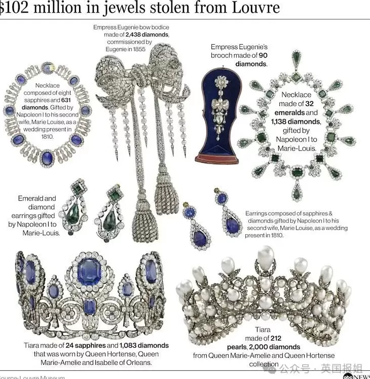 卢浮宫大劫案嫌疑人是巴黎网红！4个小毛贼整出超瞎偷国宝计划，手法荒诞法国警察破防？-第4张图片-