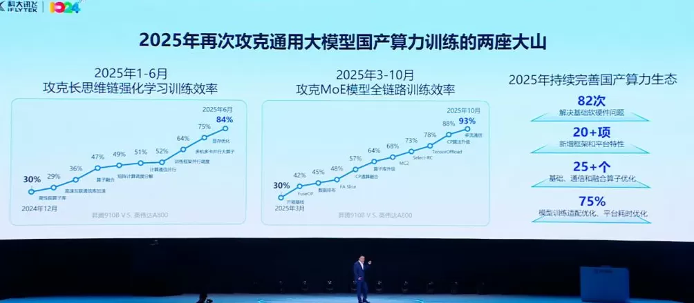 如何打破“玩具”标签与同质化困局?刘庆峰:四大关键核心破解AI落地难题-第1张图片- 如何打破“玩具”标签与同质化困局?刘庆峰:四大关键核心破解AI落地难题-第1张图片-