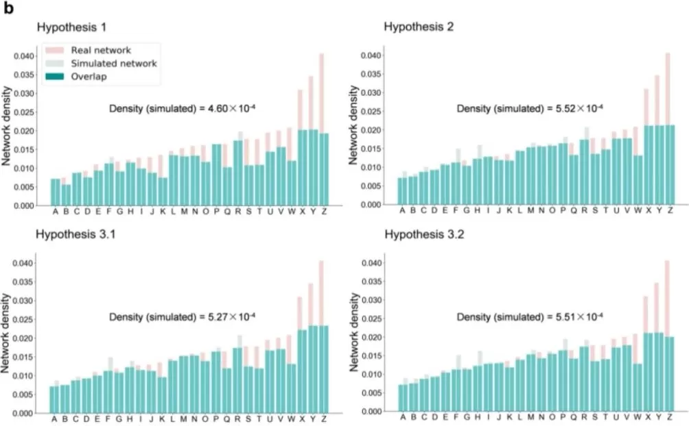 清华北大港大研究发现:“你是谁”不重要,“你怎么表达”才决定能否被看见-第5张图片- 清华北大港大研究发现:“你是谁”不重要,“你怎么表达”才决定能否被看见-第5张图片-