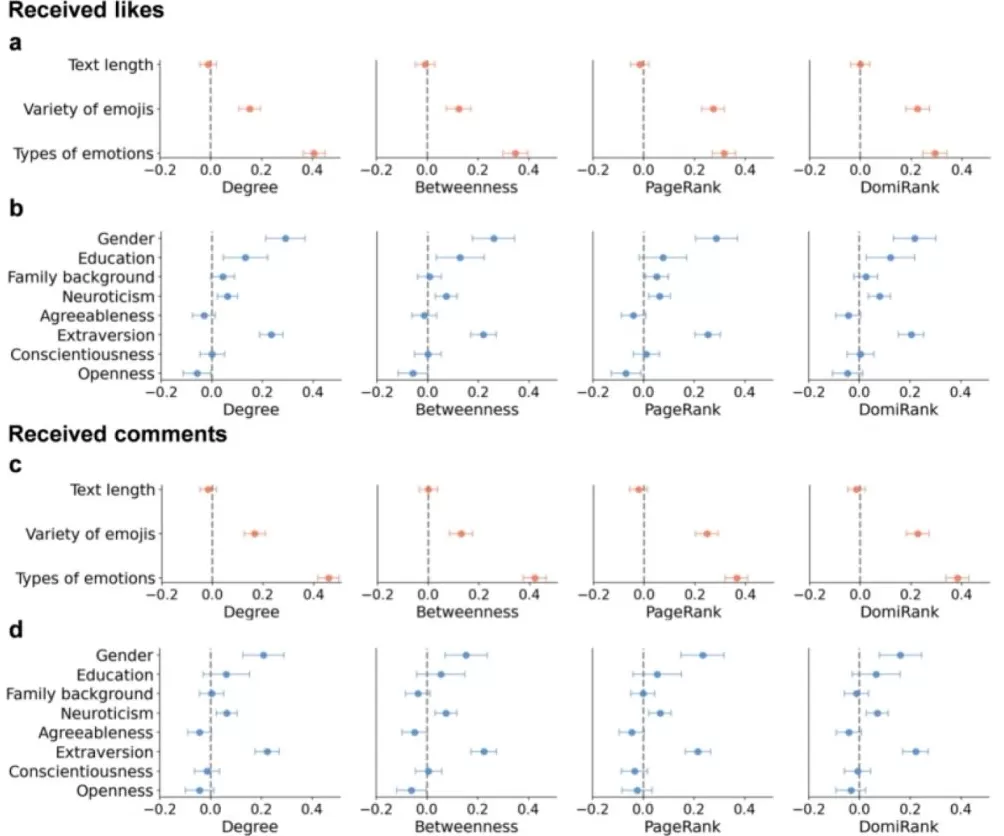 清华北大港大研究发现:“你是谁”不重要,“你怎么表达”才决定能否被看见-第4张图片- 清华北大港大研究发现:“你是谁”不重要,“你怎么表达”才决定能否被看见-第4张图片-