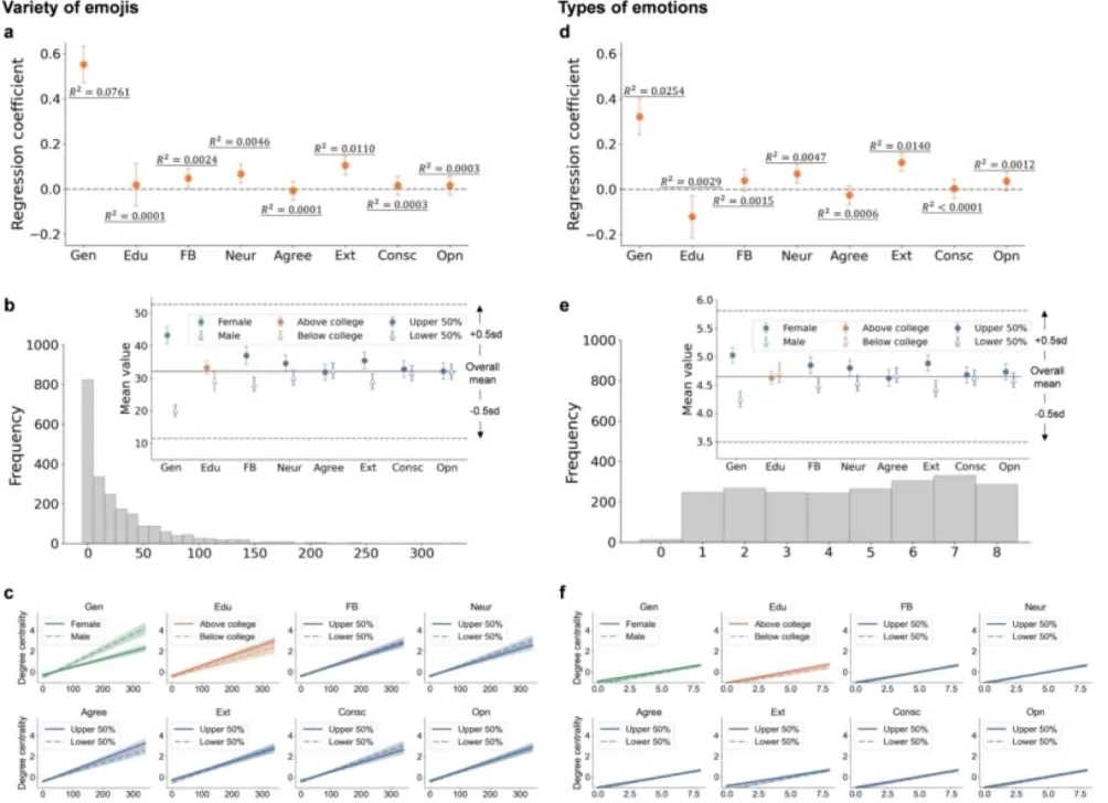 清华北大港大研究发现:“你是谁”不重要,“你怎么表达”才决定能否被看见-第6张图片- 清华北大港大研究发现:“你是谁”不重要,“你怎么表达”才决定能否被看见-第6张图片-