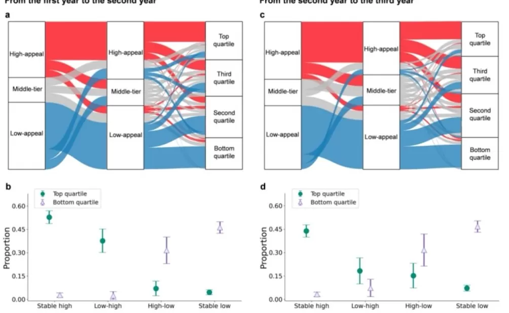 清华北大港大研究发现:“你是谁”不重要,“你怎么表达”才决定能否被看见-第7张图片- 清华北大港大研究发现:“你是谁”不重要,“你怎么表达”才决定能否被看见-第7张图片-