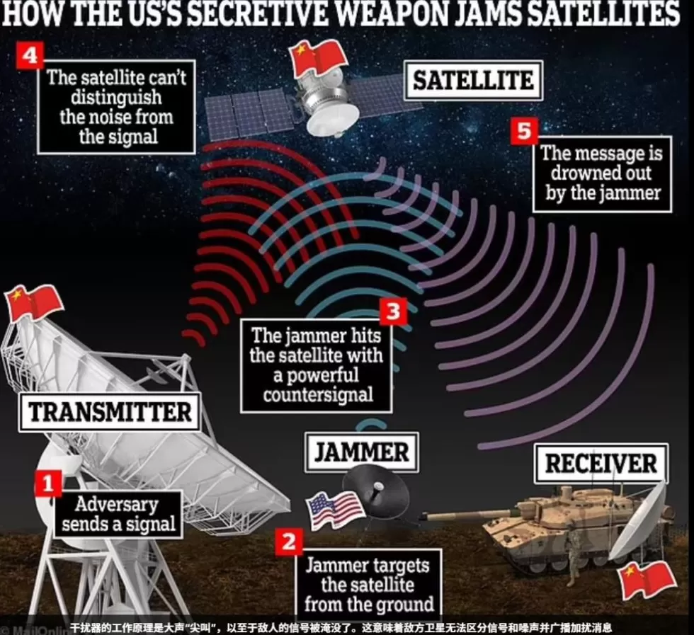 瞄准中国卫星!为防止航母被追踪,美军公布三种反太空武器-第3张图片- 瞄准中国卫星!为防止航母被追踪,美军公布三种反太空武器-第3张图片-