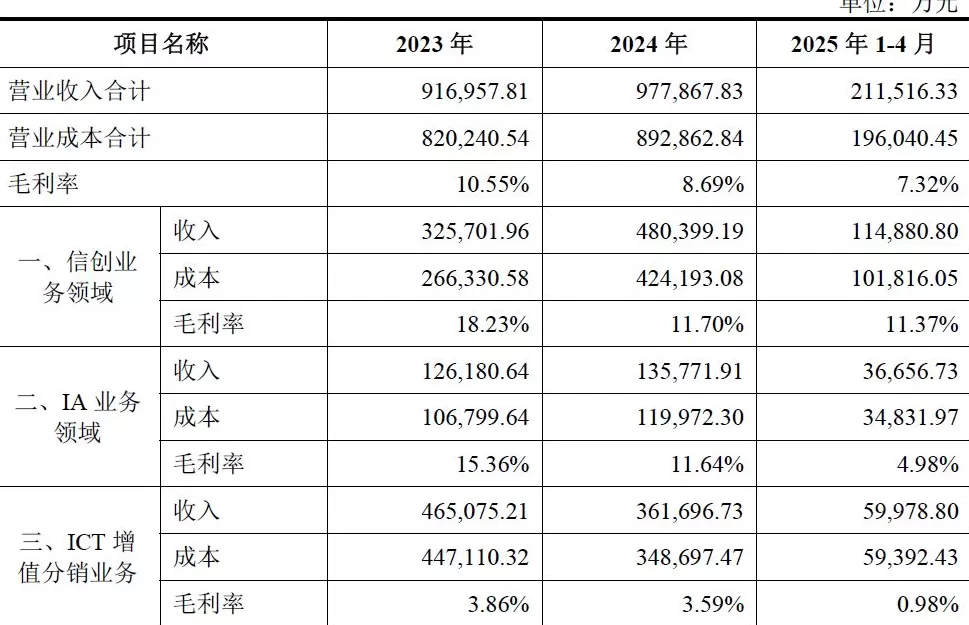 财说| 慧博云通 “蛇吞象” 式重组,并购标的增长陷瓶颈,原控股股东风险未隔离-第2张图片- 财说| 慧博云通 “蛇吞象” 式重组,并购标的增长陷瓶颈,原控股股东风险未隔离-第2张图片-