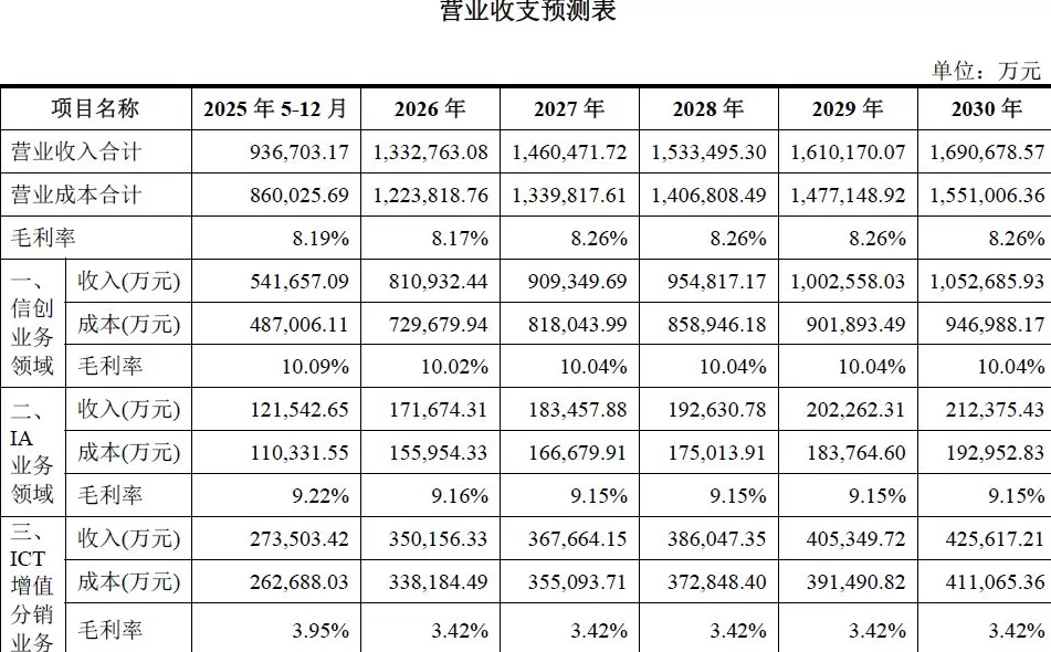 财说| 慧博云通 “蛇吞象” 式重组,并购标的增长陷瓶颈,原控股股东风险未隔离-第3张图片- 财说| 慧博云通 “蛇吞象” 式重组,并购标的增长陷瓶颈,原控股股东风险未隔离-第3张图片-