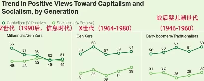 第四波“马克思热潮”正在席卷美国-第2张图片- 第四波“马克思热潮”正在席卷美国-第2张图片-