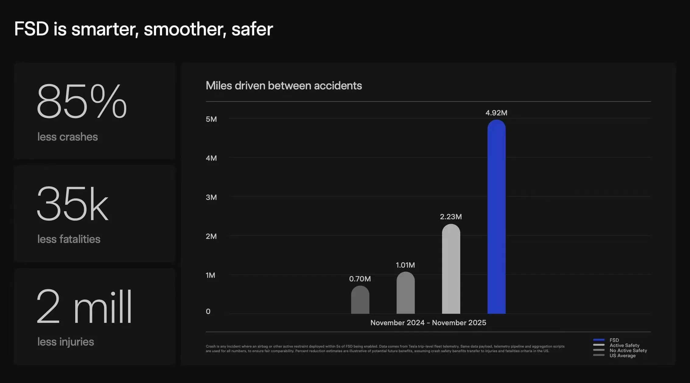 马斯克预计FSD有望明年初在华全面获批,特斯拉将建月产百万片晶圆的芯片厂-第3张图片- 马斯克预计FSD有望明年初在华全面获批,特斯拉将建月产百万片晶圆的芯片厂-第3张图片-