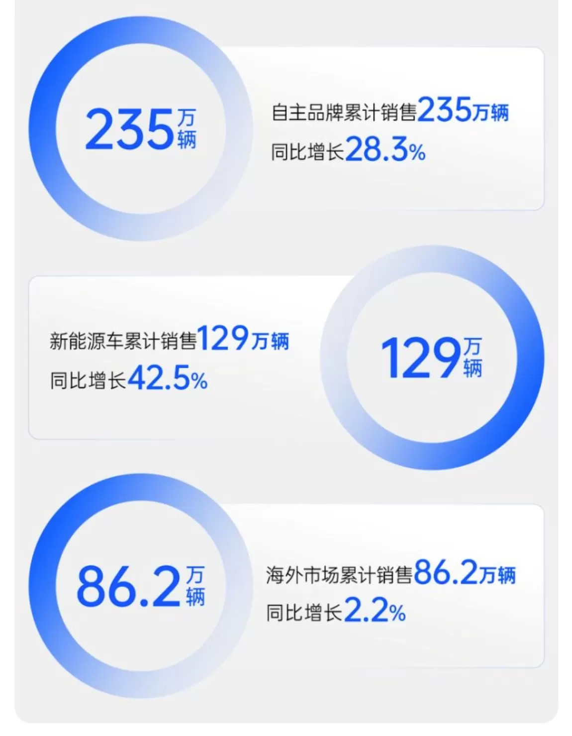 技术产品双线齐进,上汽集团深化改革路径清晰,成色十足-第2张图片- 技术产品双线齐进,上汽集团深化改革路径清晰,成色十足-第2张图片-