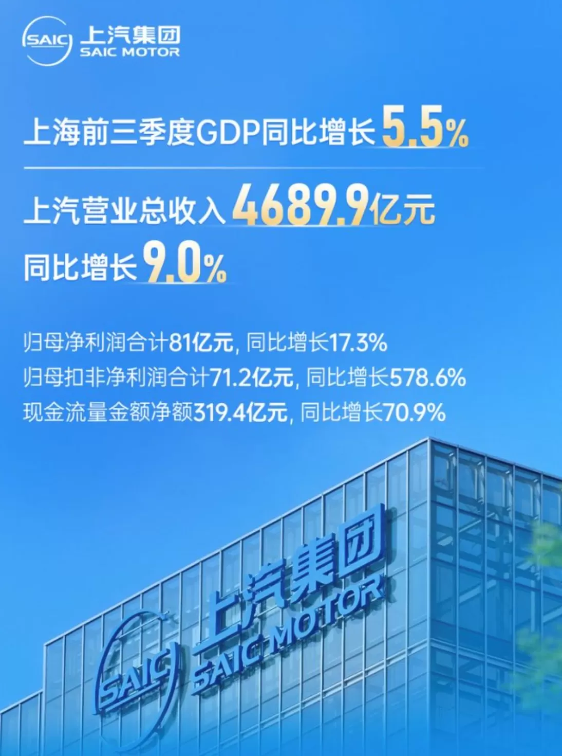 技术产品双线齐进,上汽集团深化改革路径清晰,成色十足-第1张图片- 技术产品双线齐进,上汽集团深化改革路径清晰,成色十足-第1张图片-