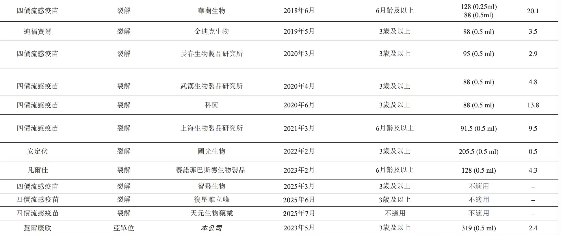 流感季已至,但多地四价流感疫苗供应紧张-第3张图片- 流感季已至,但多地四价流感疫苗供应紧张-第3张图片-