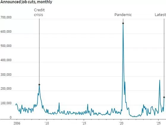 一份非官方的美国就业数据,缘何把昨夜的美国投资者吓坏了?-第1张图片- 一份非官方的美国就业数据,缘何把昨夜的美国投资者吓坏了?-第1张图片-