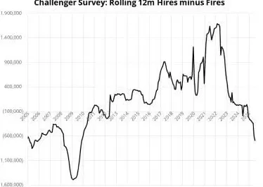 一份非官方的美国就业数据,缘何把昨夜的美国投资者吓坏了?-第2张图片- 一份非官方的美国就业数据,缘何把昨夜的美国投资者吓坏了?-第2张图片-
