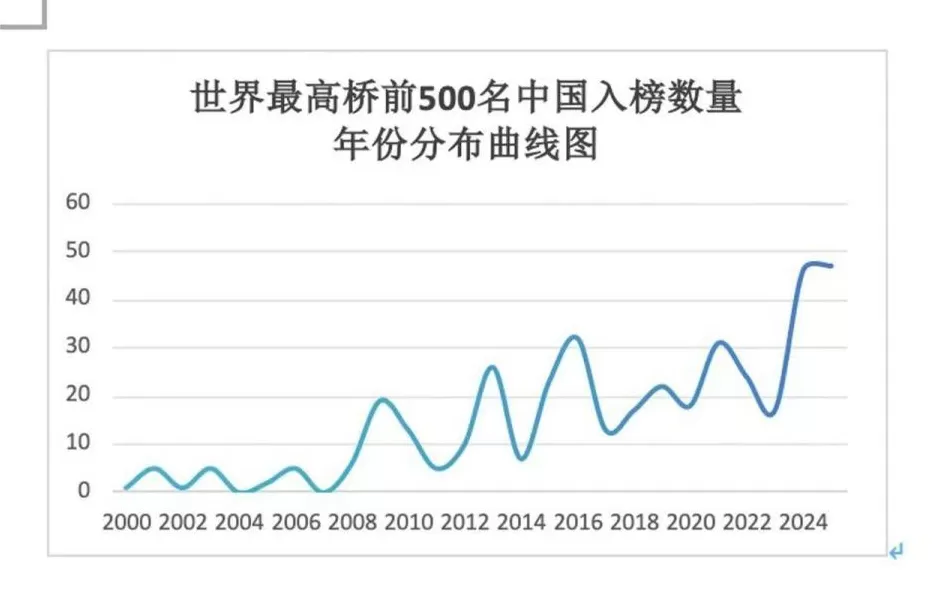 439∶8,在建桥上,中国何以完胜美国-第3张图片- 439∶8,在建桥上,中国何以完胜美国-第3张图片-