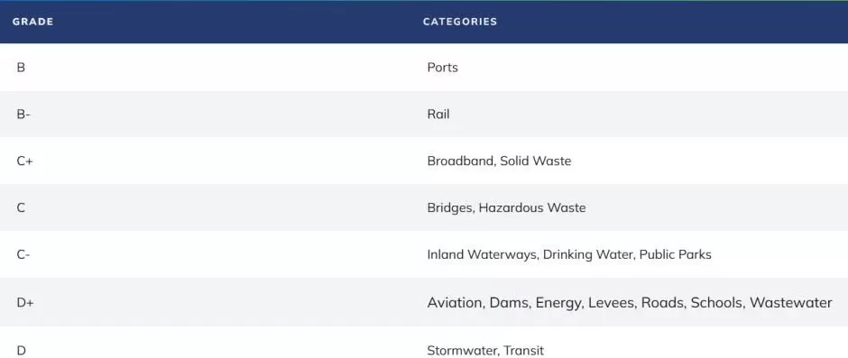 439∶8,在建桥上,中国何以完胜美国-第6张图片- 439∶8,在建桥上,中国何以完胜美国-第6张图片-