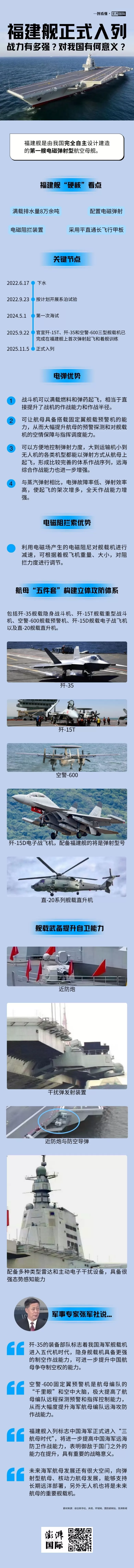 一图看懂｜福建舰正式入列，战力有多强？对我国有何意义？-第1张图片-