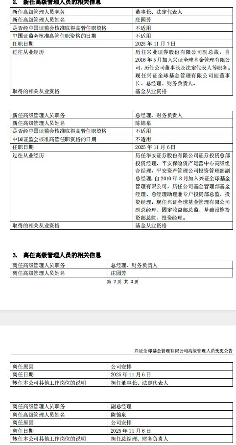兴证全球基金官宣新掌门人:庄园芳升任董事长,陈锦泉接棒总经理-第1张图片- 兴证全球基金官宣新掌门人:庄园芳升任董事长,陈锦泉接棒总经理-第1张图片-