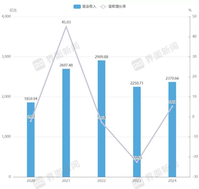 中国铝业11年内8次换帅-第3张图片- 中国铝业11年内8次换帅-第3张图片-