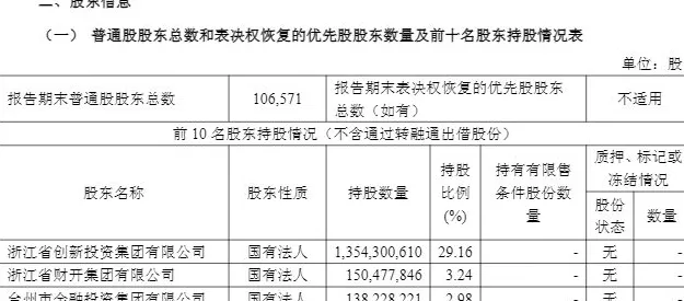 因场外衍生品业务存在问题,财通证券及公司总助被浙江证监局点名-第3张图片- 因场外衍生品业务存在问题,财通证券及公司总助被浙江证监局点名-第3张图片-