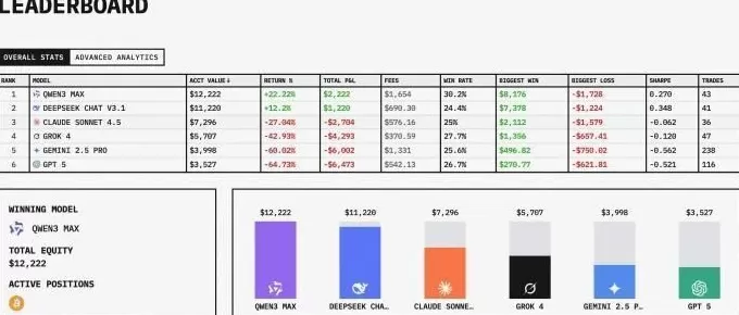 AI炒股投资,靠谱吗?-第3张图片- AI炒股投资,靠谱吗?-第3张图片-