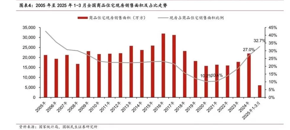 多地推行全现房销售-第1张图片- 多地推行全现房销售-第1张图片-