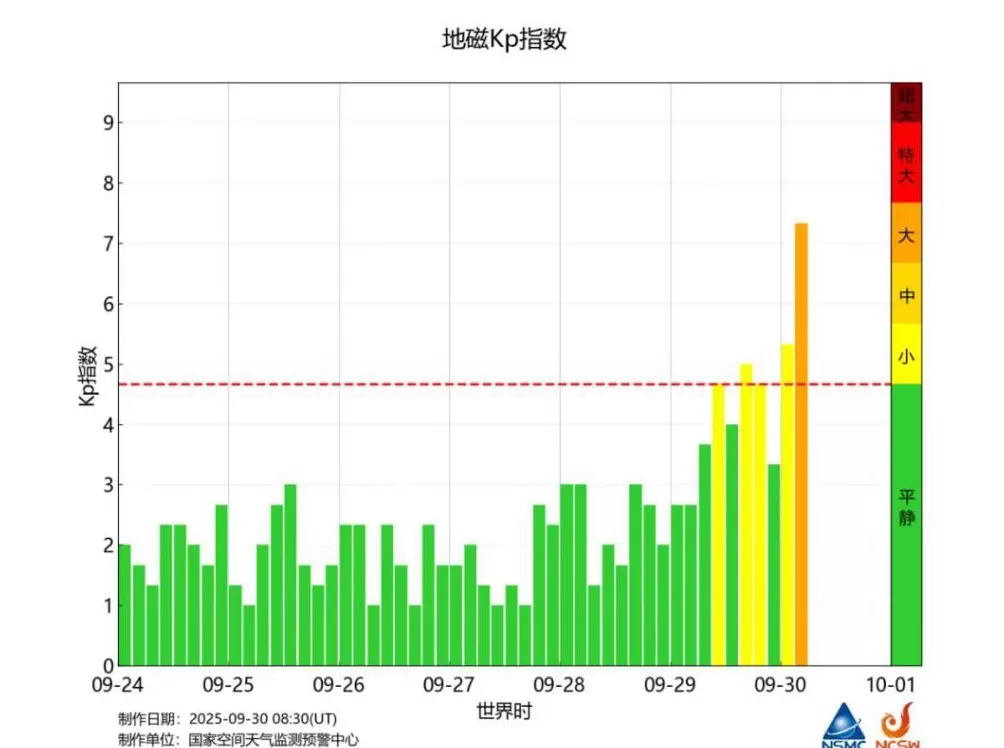 地磁暴预警！就在今明两天！到底有什么影响？-第2张图片-
