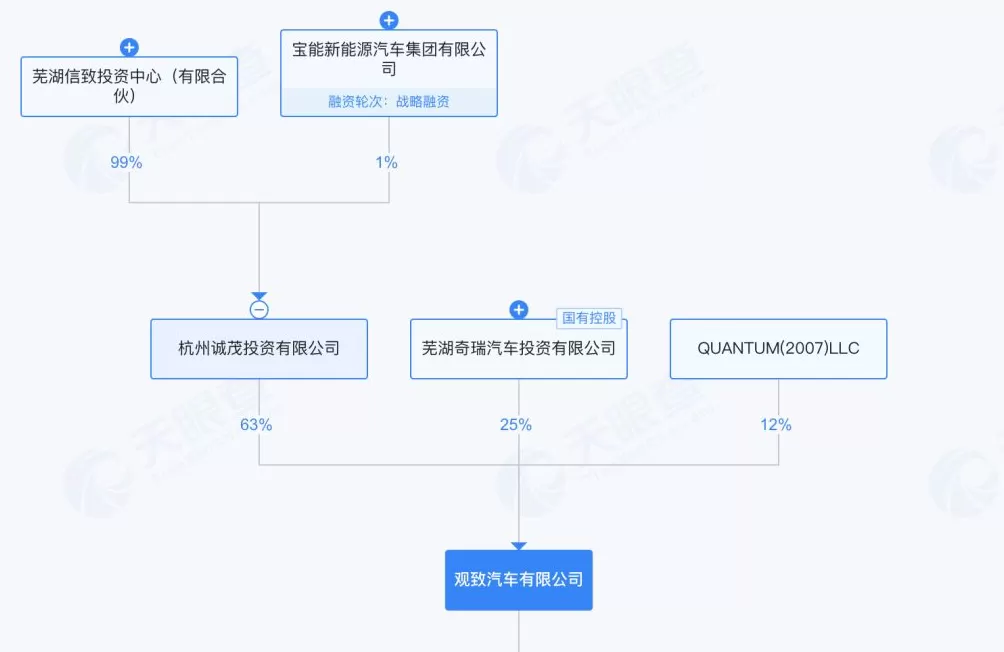 绝境重生还是资本游戏?宝能系隐现威马 “复活” 背后,此前多处汽车圈地被当地政府收回-第4张图片- 绝境重生还是资本游戏?宝能系隐现威马 “复活” 背后,此前多处汽车圈地被当地政府收回-第4张图片-