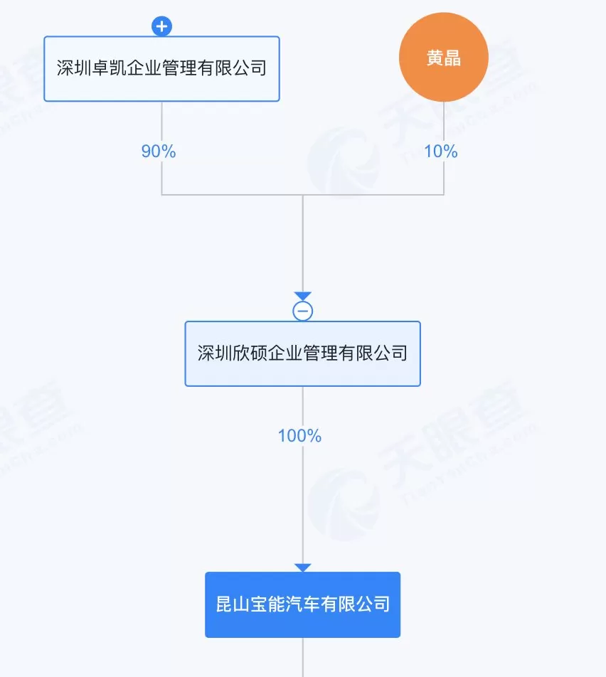 绝境重生还是资本游戏?宝能系隐现威马 “复活” 背后,此前多处汽车圈地被当地政府收回-第6张图片- 绝境重生还是资本游戏?宝能系隐现威马 “复活” 背后,此前多处汽车圈地被当地政府收回-第6张图片-