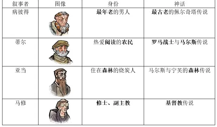 游戏论|层叠的镇史:《隐迹渐现》中的三种传说与历史记忆-第4张图片- 游戏论|层叠的镇史:《隐迹渐现》中的三种传说与历史记忆-第4张图片-