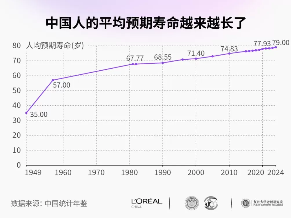 长寿时代,美学观该重新定义了-第1张图片- 长寿时代,美学观该重新定义了-第1张图片-