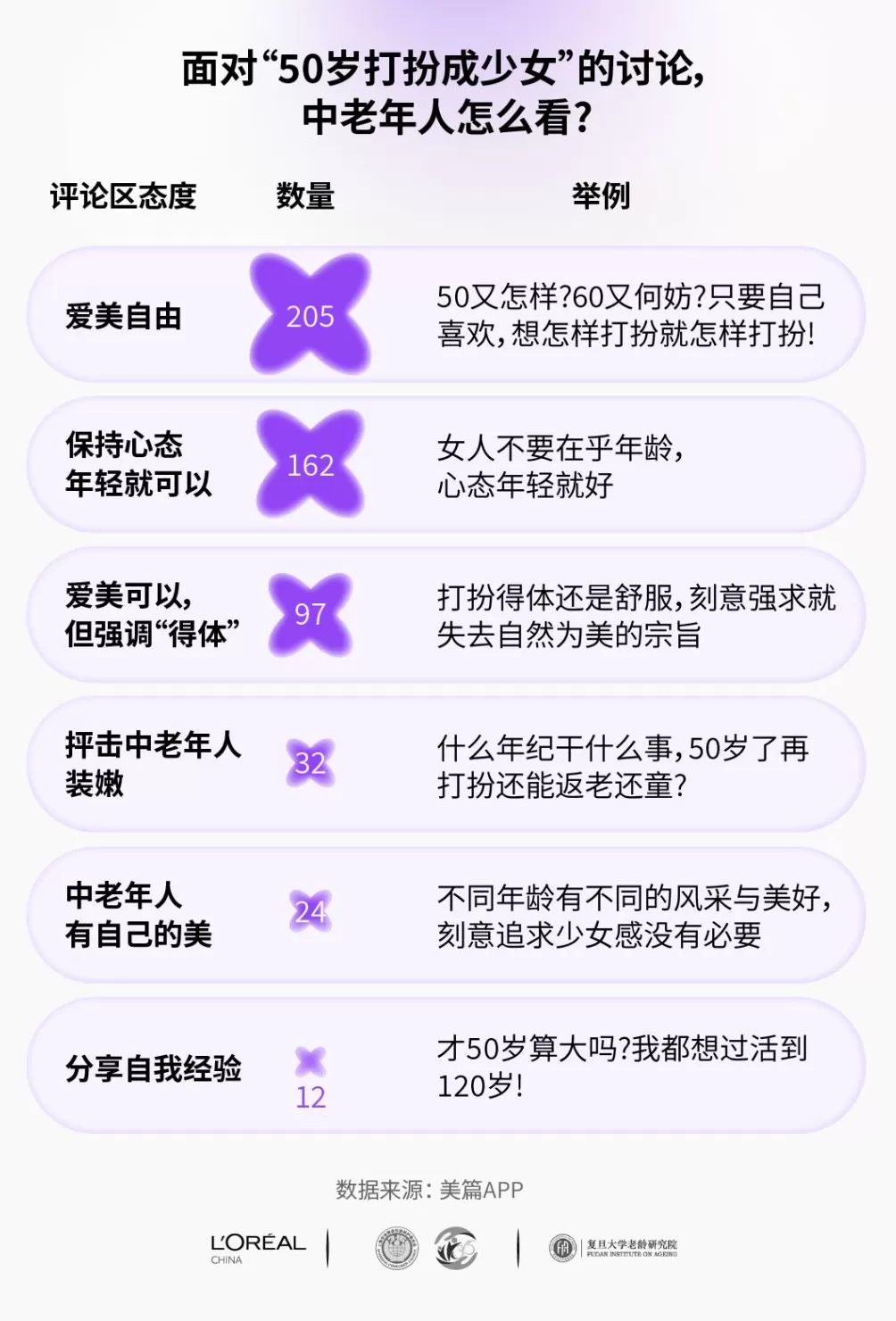 长寿时代,美学观该重新定义了-第2张图片- 长寿时代,美学观该重新定义了-第2张图片-