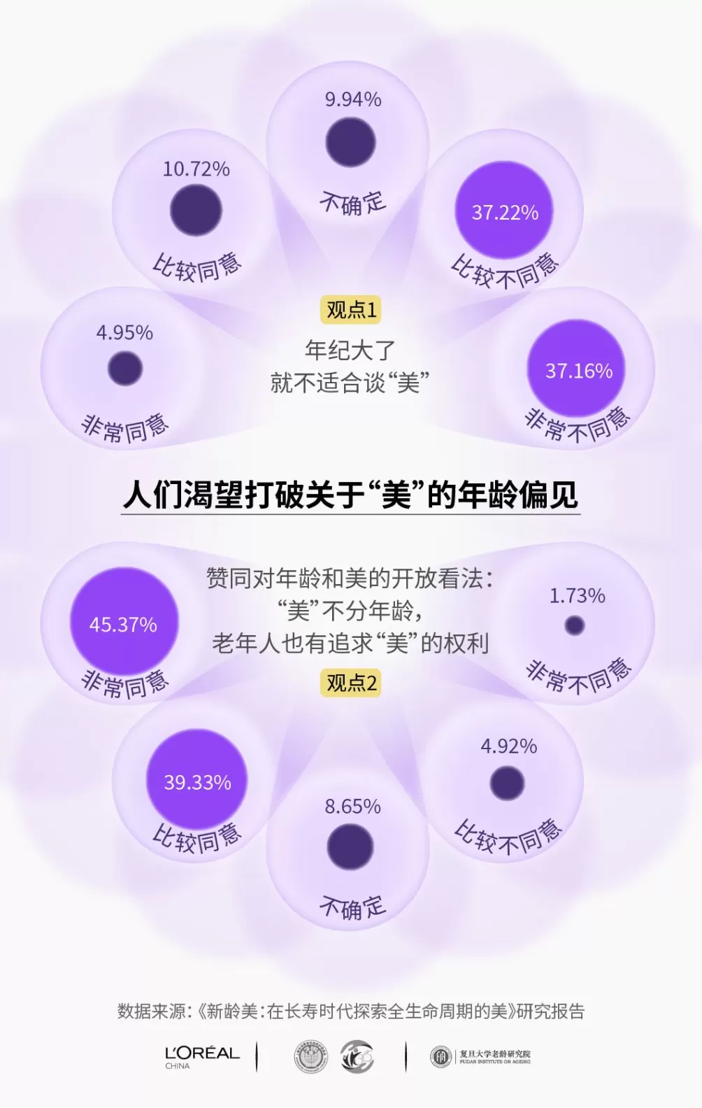 长寿时代,美学观该重新定义了-第3张图片- 长寿时代,美学观该重新定义了-第3张图片-
