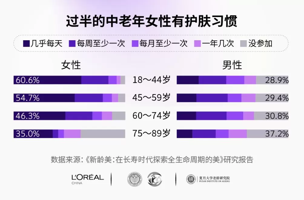 长寿时代,美学观该重新定义了-第4张图片- 长寿时代,美学观该重新定义了-第4张图片-