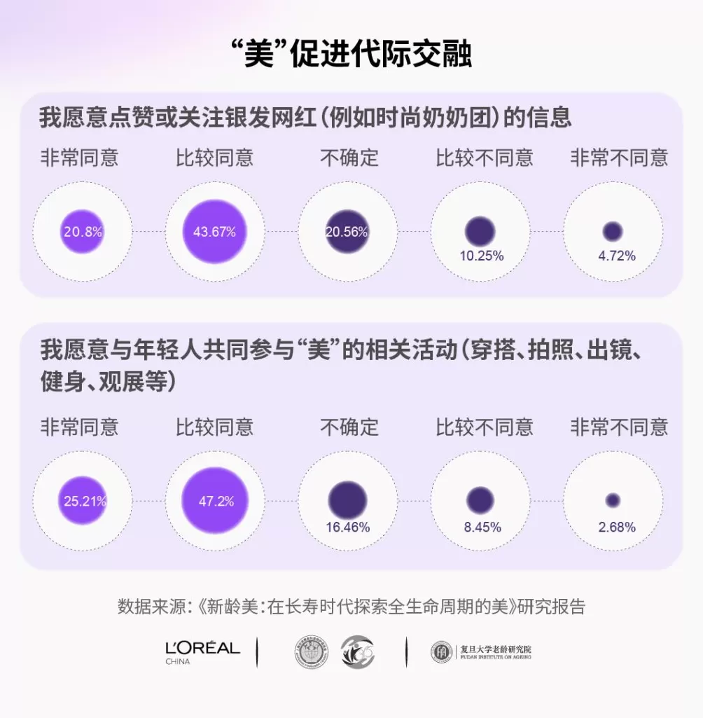 长寿时代,美学观该重新定义了-第6张图片- 长寿时代,美学观该重新定义了-第6张图片-