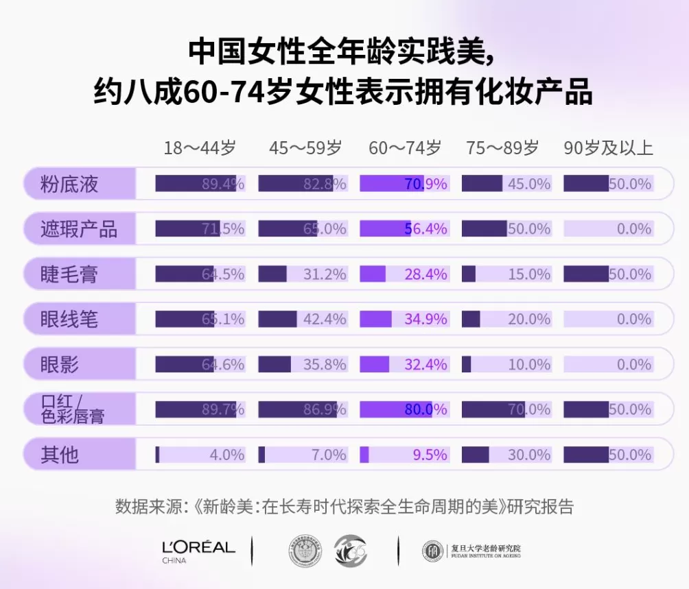 长寿时代,美学观该重新定义了-第7张图片- 长寿时代,美学观该重新定义了-第7张图片-