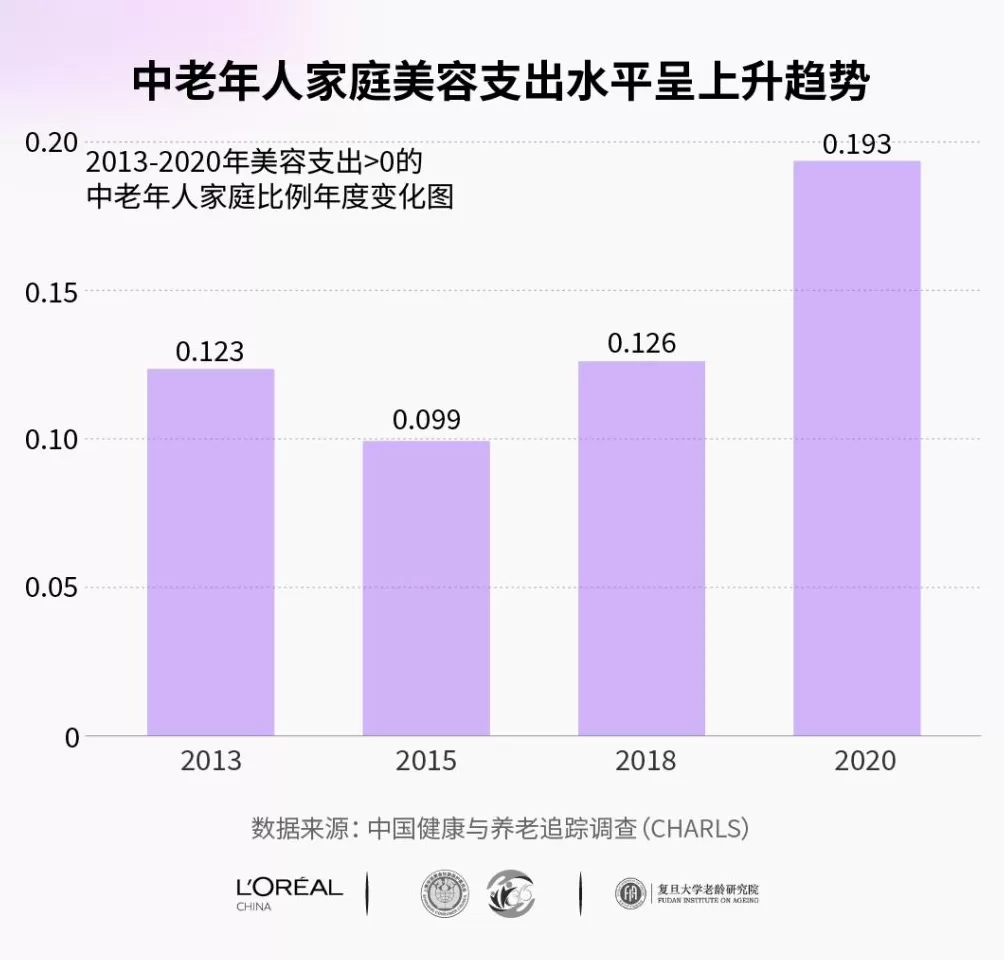 长寿时代,美学观该重新定义了-第8张图片- 长寿时代,美学观该重新定义了-第8张图片-