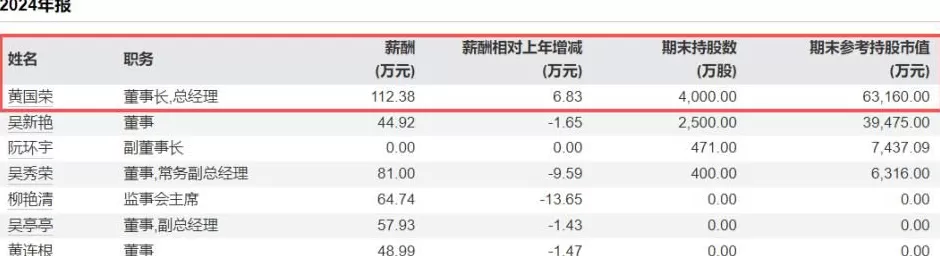 A股再现“天价”离婚，女方分走超9亿元-第2张图片-