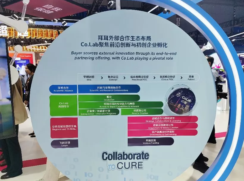 外资药企联手本土药企,中国正成为全球创新药策源地|共享大市场-第6张图片- 外资药企联手本土药企,中国正成为全球创新药策源地|共享大市场-第6张图片-