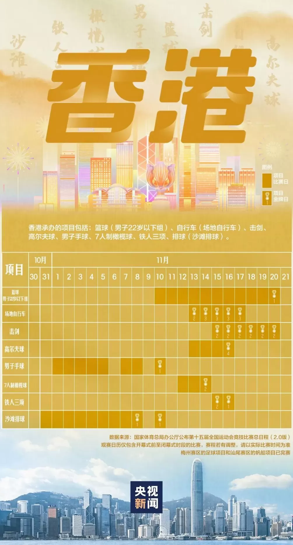 全运会赛程日历来了！-第3张图片-